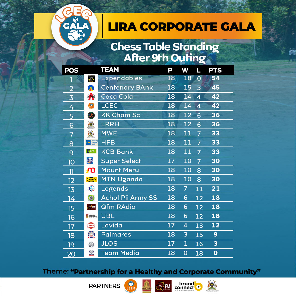 Chess-Table-Standings---After-9th-Outing