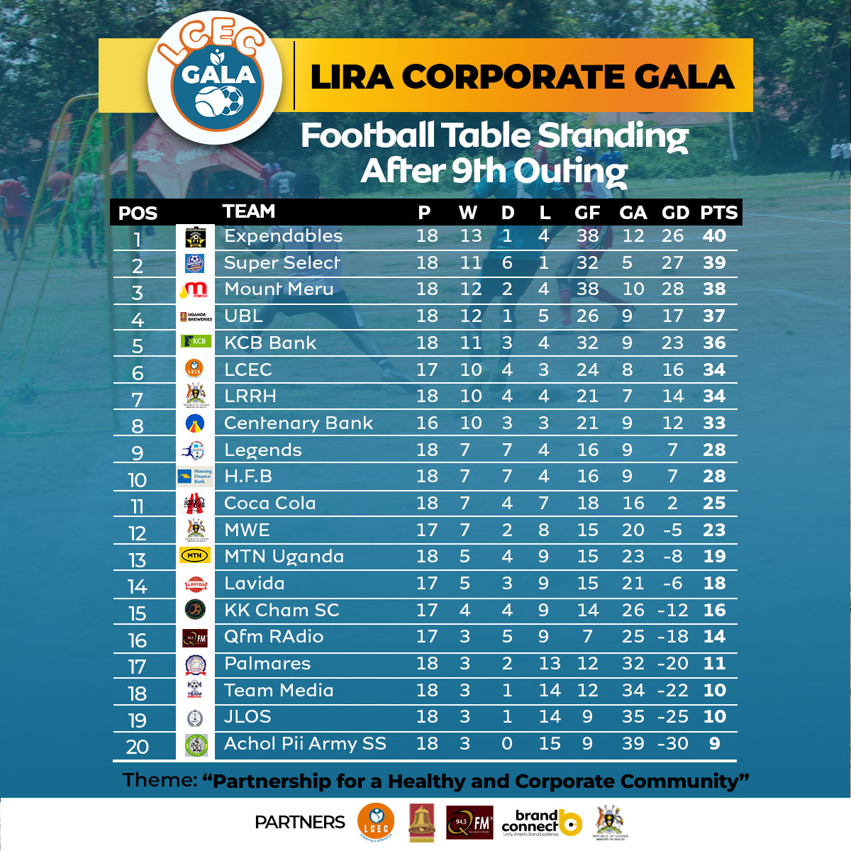 Football-Table-Standings---After-9th-Outing