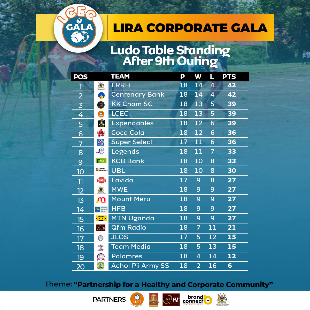 Ludo-Table-Standings---After-9th-Outing