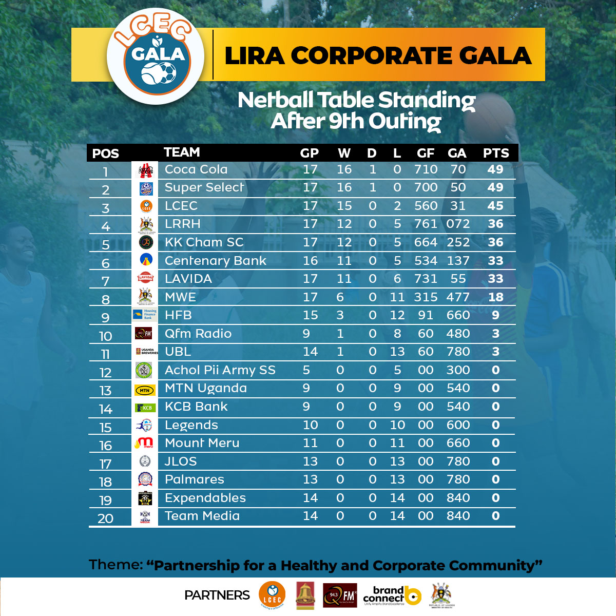 Netball-Table-Standings---After-9th-Outing