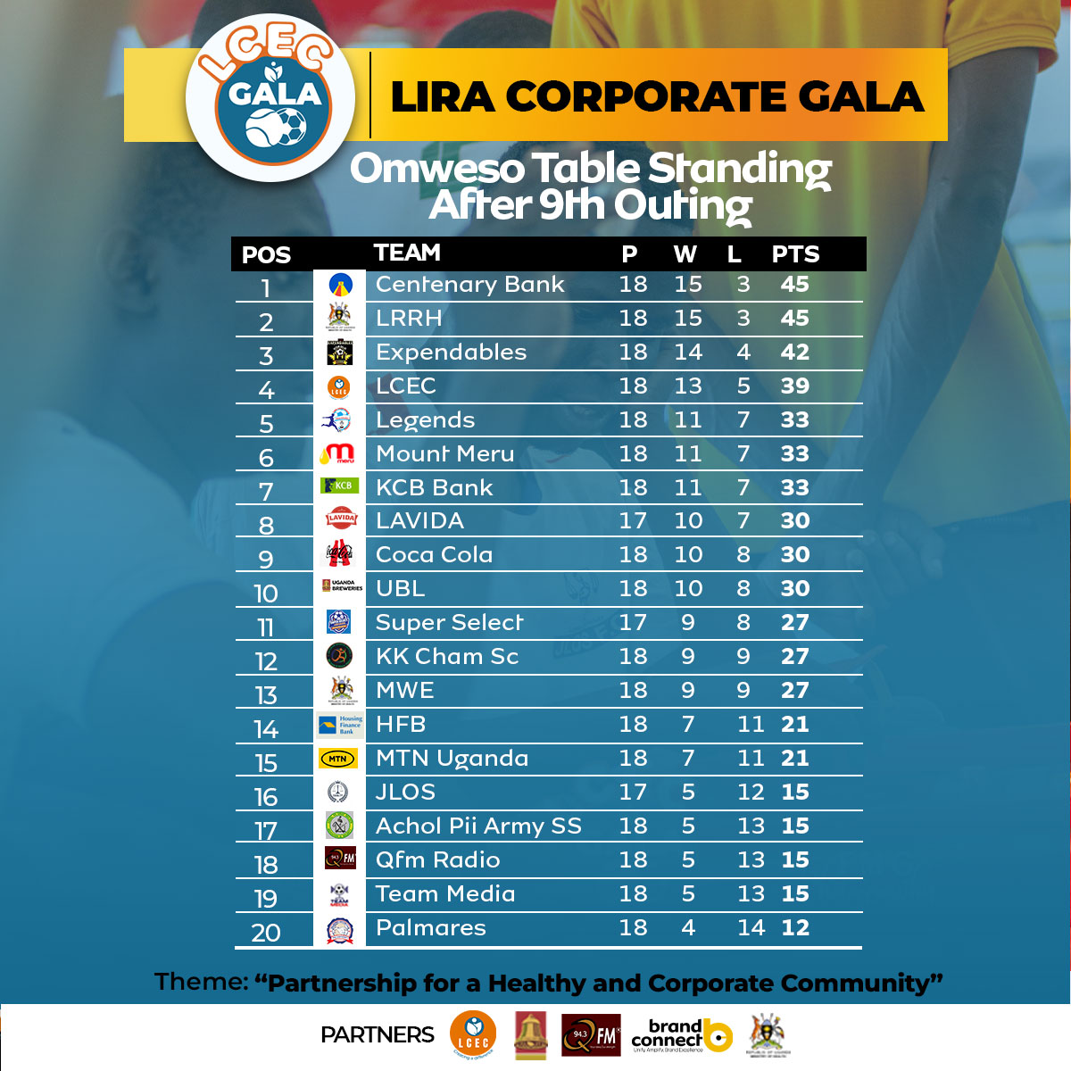 Omweso-Table-Standings---After-9th-Outing