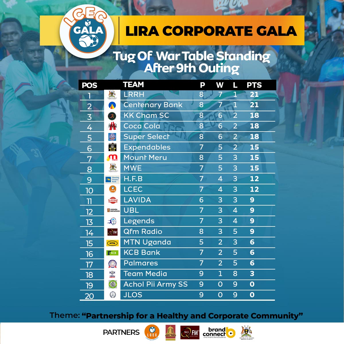 TOW-Table-Standings---After-9th-Outing