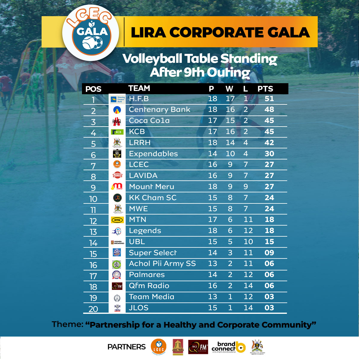 Volleyball-Table-Standings---After-9th-Outing